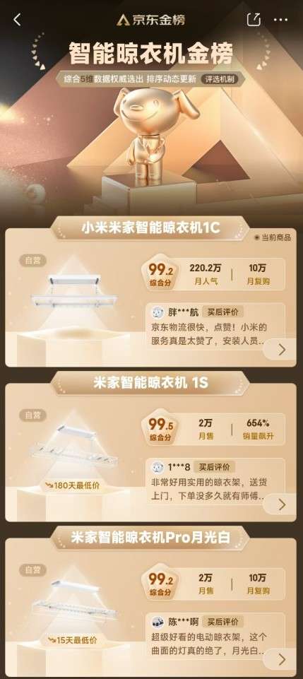 报：全渠道成交额15亿霸榜京东TOP1K8凯发登录米家晾衣架发布双11终极战(图2)