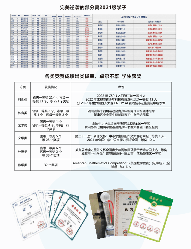 -成都龙泉新高三美术生集训学校-驿区全日制封闭式高中高考补课集训k8凯发入口2025年成都龙泉区高考补习学校-中央美院校考名单(图1)