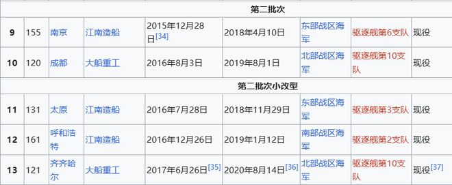 Max版正式亮相中国海军下一代驱逐舰何时亮相？k8凯发一触即发央视首次公开！052D型Pro(图3)