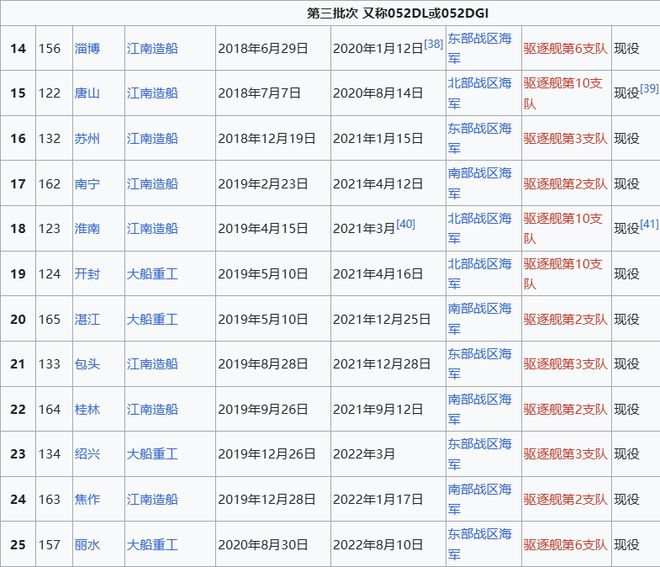 Max版正式亮相中国海军下一代驱逐舰何时亮相？k8凯发一触即发央视首次公开！052D型Pro(图13)