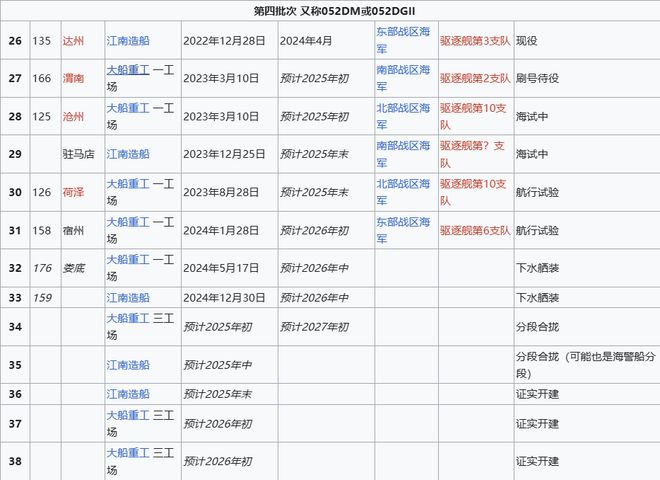 Max版正式亮相中国海军下一代驱逐舰何时亮相？k8凯发一触即发央视首次公开！052D型Pro(图11)