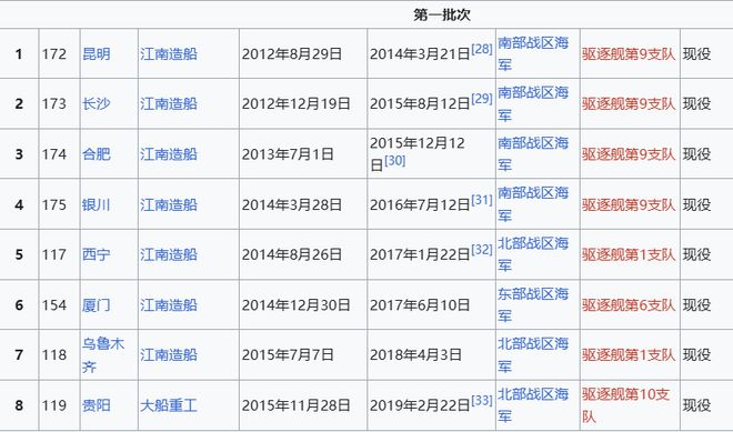 Max版正式亮相中国海军下一代驱逐舰何时亮相？k8凯发一触即发央视首次公开！052D型Pro(图12)