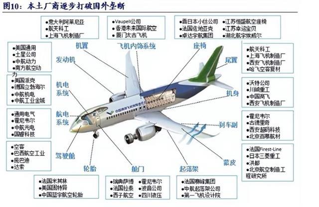 华输送航空技术要让中国交出稀土要和中国“一换一”？美暂停对(图4)